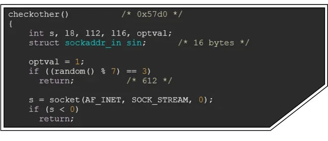 Sâu Morris năm 1988