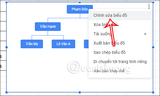 Edit Google Sheets org chart