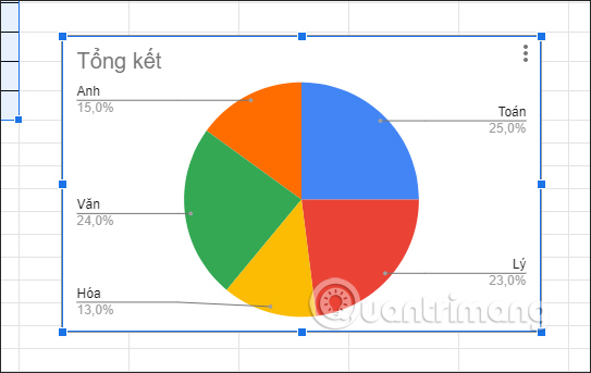 Cách tạo biểu đồ hình tròn Google Sheets - Ảnh minh hoạ 2