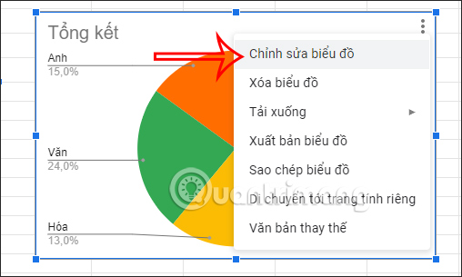 Cách tạo biểu đồ hình tròn Google Sheets - Ảnh minh hoạ 3