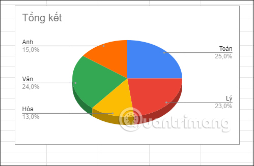 3D Pie Charts in Google Sheets
