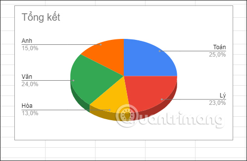 Cách tạo biểu đồ hình tròn Google Sheets - Ảnh minh hoạ 5