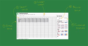 Cách vẽ biểu đồ đường trong Google Sheets