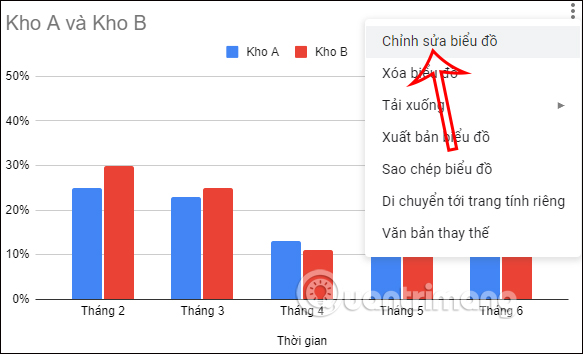 Editing Google Sheets Charts