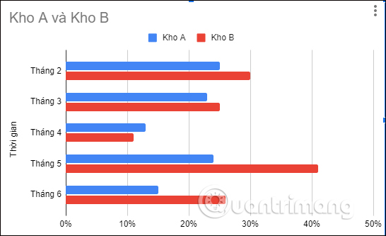 Google Sheets horizontal bar chart