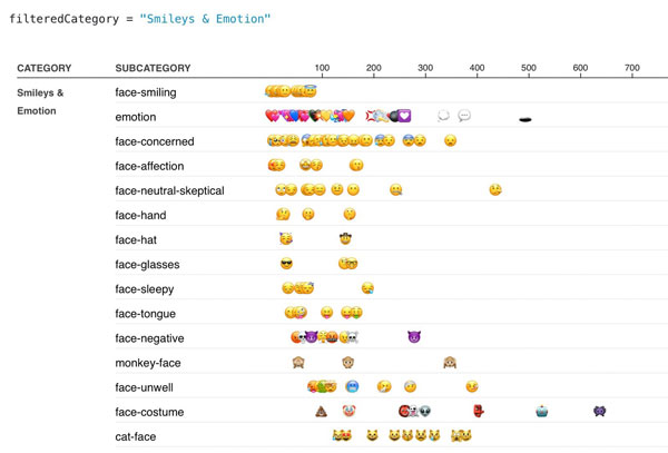 Top 10 most used face emojis in netizens' conversations in the past year.