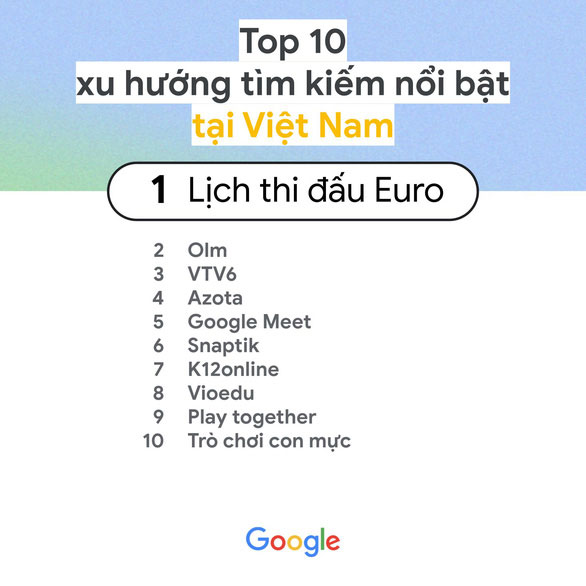 10 từ khóa tìm kiếm nổi bật tại Việt Nam năm 2021
