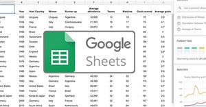 Cách dùng phép trừ trong Google Sheets