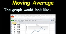 Cách tính trung bình động trong Excel