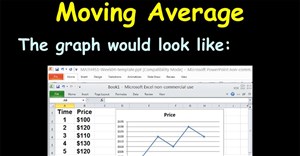 Cách tính trung bình động trong Excel