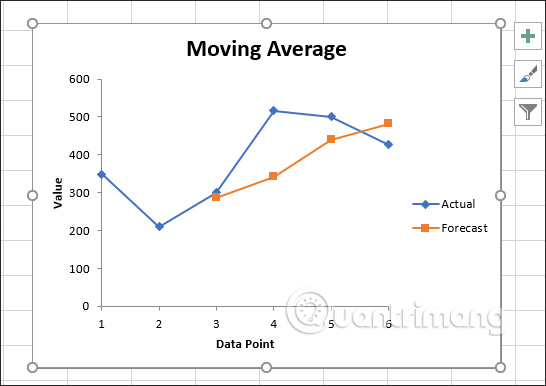 Cách tính trung bình động trong Excel - Ảnh minh hoạ 9