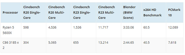Kết quả benchmark