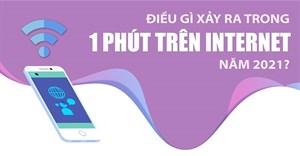 Điều gì xảy ra mỗi phút trên Internet năm 2021?