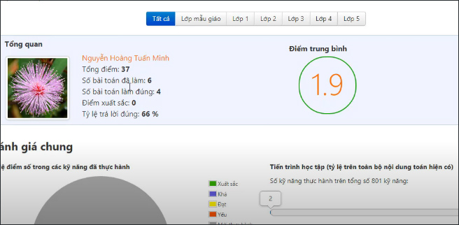 The interface of academic records on Olm.vn