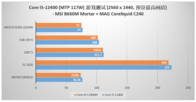 Kết quả benchmark