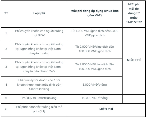 Miễn phí giao dịch online BIDV
