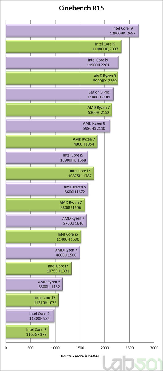 Intel Core i9-12900HK