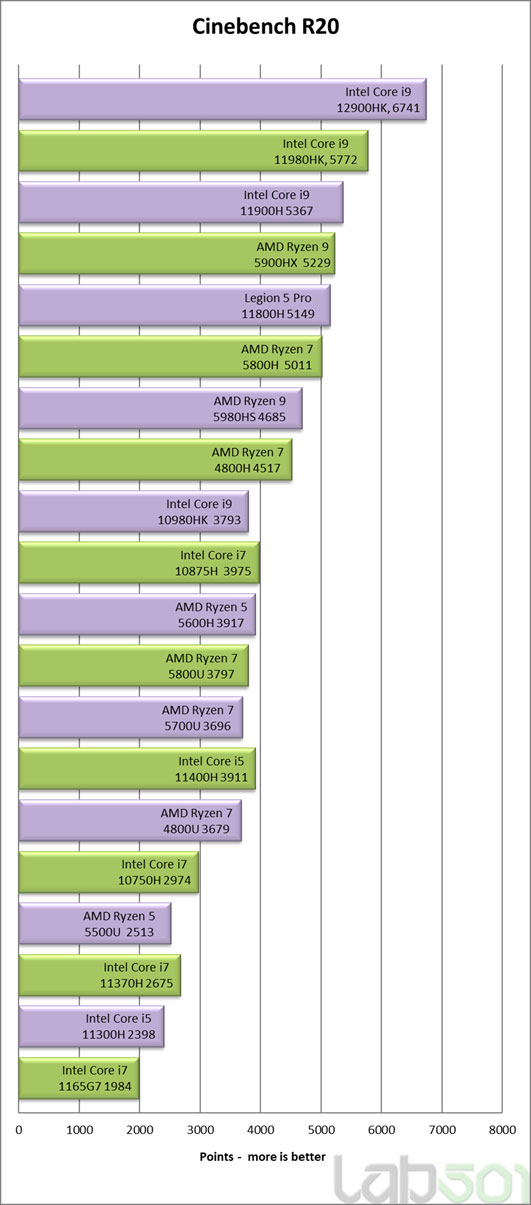 Intel Core i9-12900HK