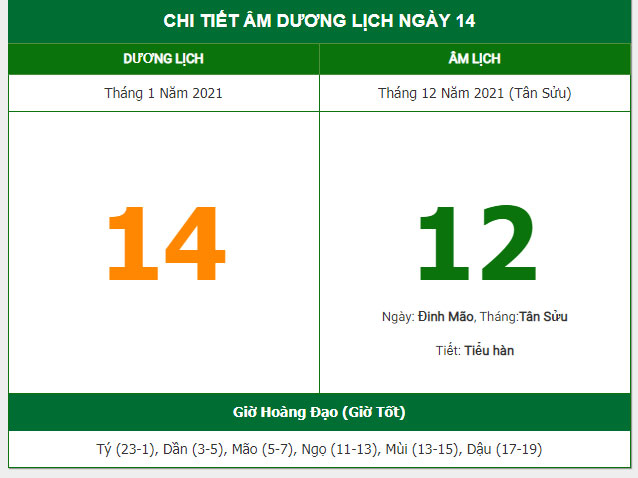 Phân tích và nhận định về ngày 14 tháng 1