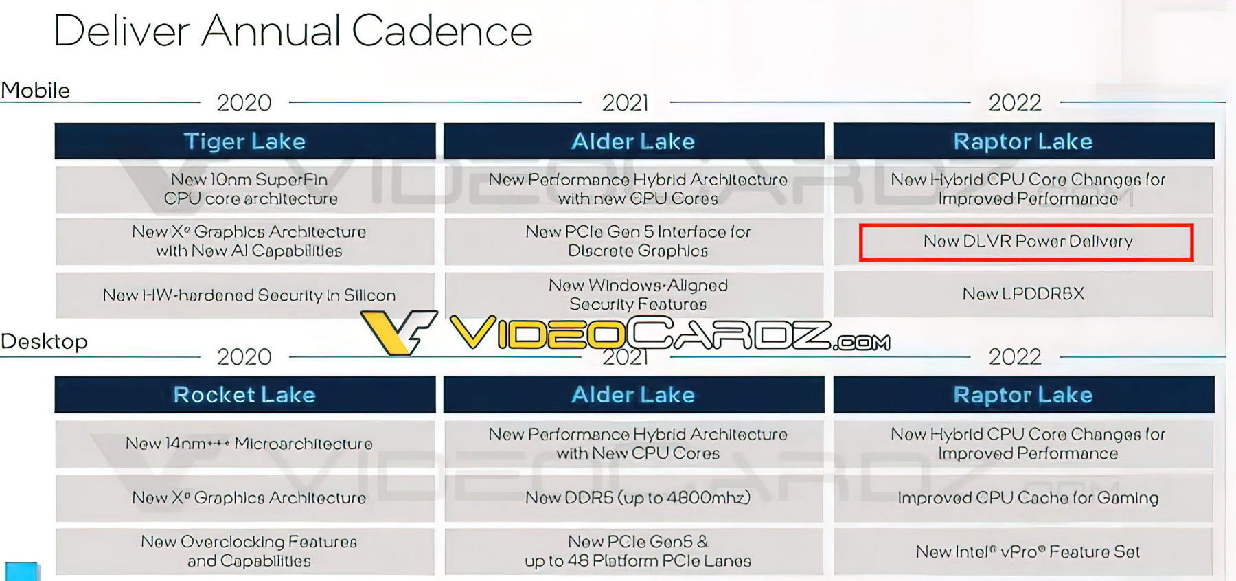Nguồn: VideoCardz