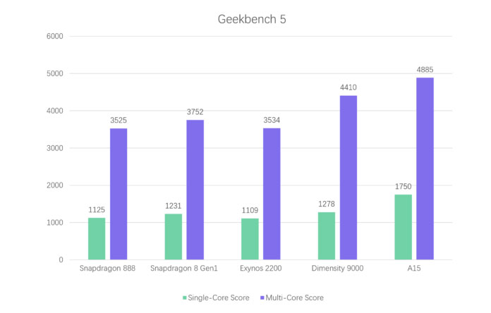 Tiết lộ từ Ice Universe