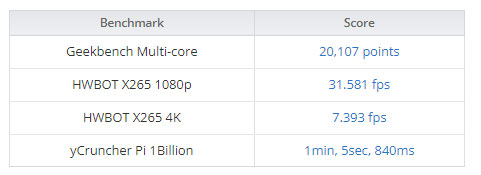 Pentium Gold G7400