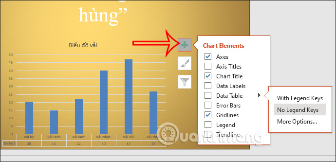 Chỉnh biểu đồ Excel trong PowerPoint