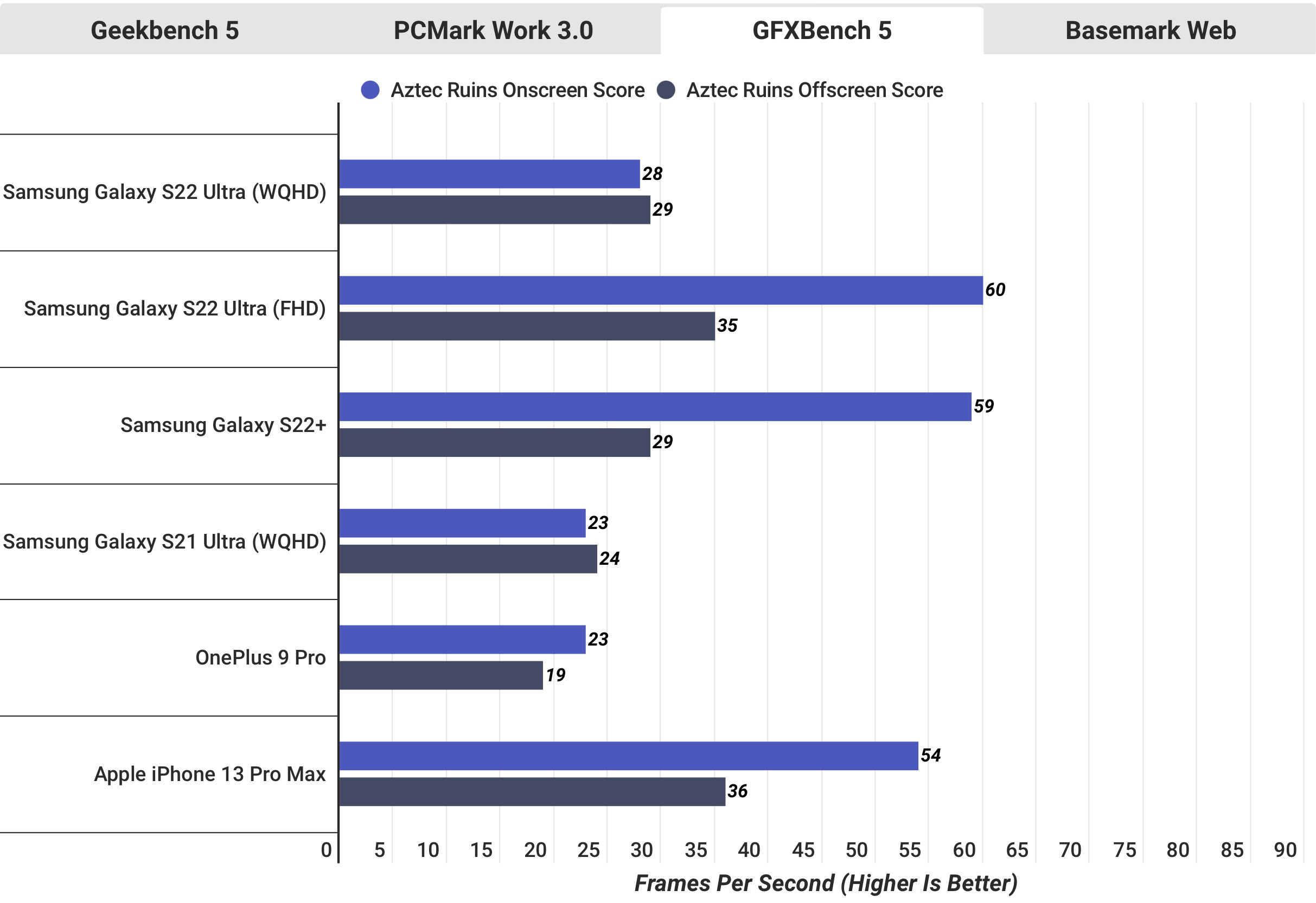 GFXBench 5
