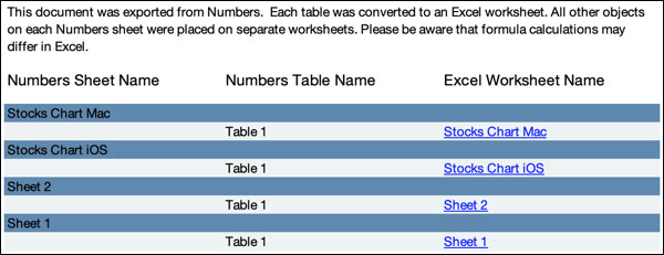 Cách chuyển đổi tài liệu Apple Numbers sang Microsoft Excel - Ảnh minh hoạ 3