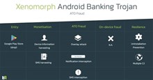 Cảnh báo: Phần mềm độc hại ăn cắp thông tin tài khoản ngân hàng và ví tiền điện tử của người dùng Android