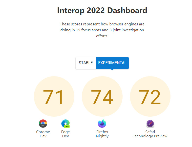 Interop 2022