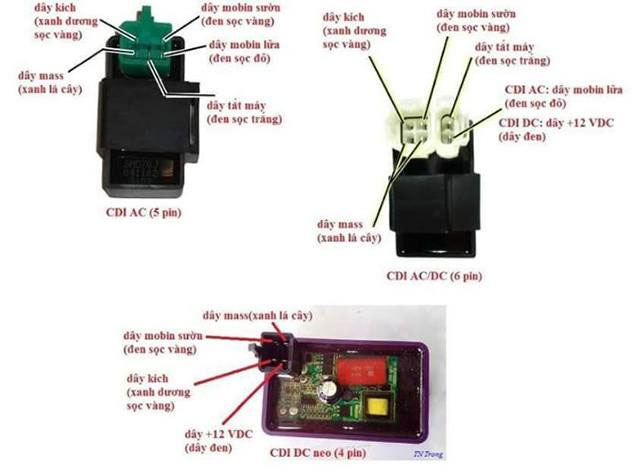 Cấu tạo IC xe máy gồm bộ phận kích lửa và các loại dây với chức năng nhất định.