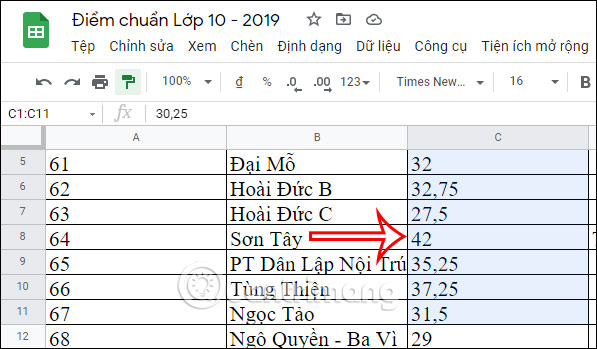 Vùng dữ liệu muốn áp dụng định dạng