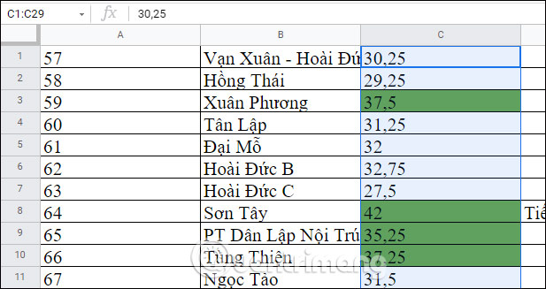 Copy định dạng có điều kiện