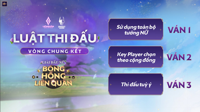 Luật thi đấu vòng chung kết Bóng Hồng Liên Quân