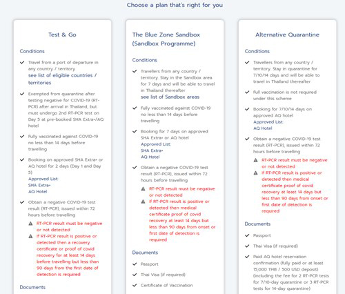 Ba cơ chế nhập cảnh Thái Lan gồm: Test and Go, Sand Box, Alternative Quarantine.