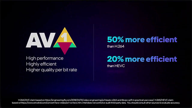 AV1