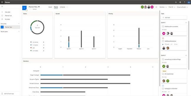 Dashboard được sắp xếp rõ ràng trong Microsoft Planner hiển thị thông tin về tất cả các tác vụ
