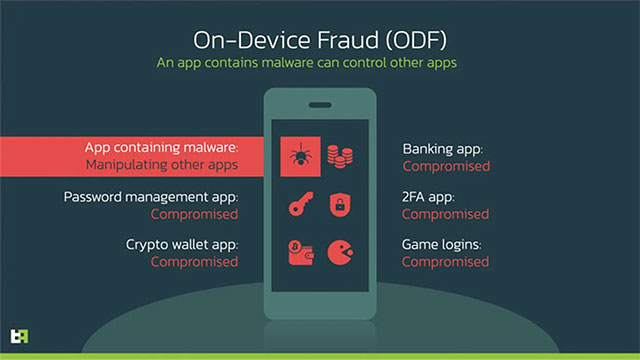On-device fraud - ODF