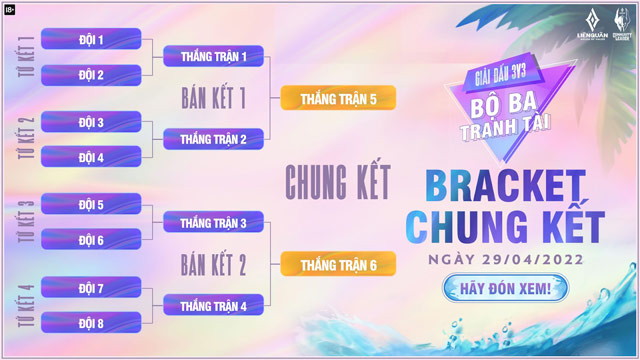 Lịch thi đấu của vòng chung kết