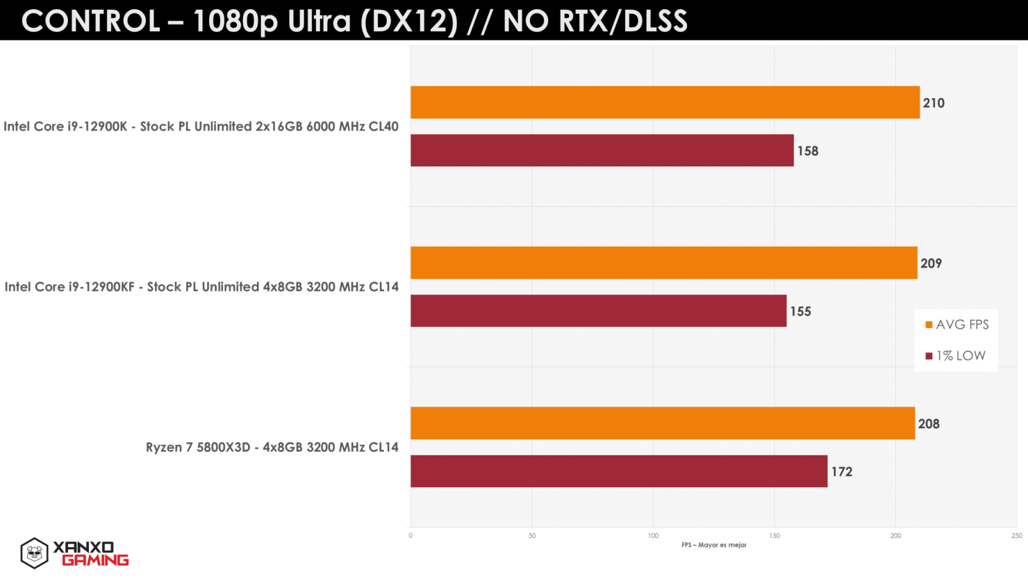 cpu amd ryzen 7 5800x3d danh bai intel core i9 12900k10*212869