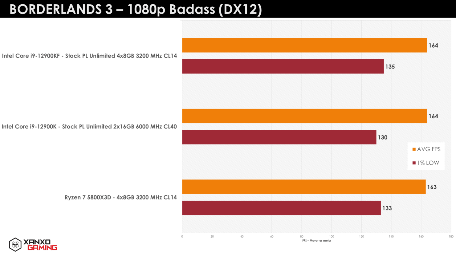 cpu amd ryzen 7 5800x3d danh bai intel core i9 12900k11*212868