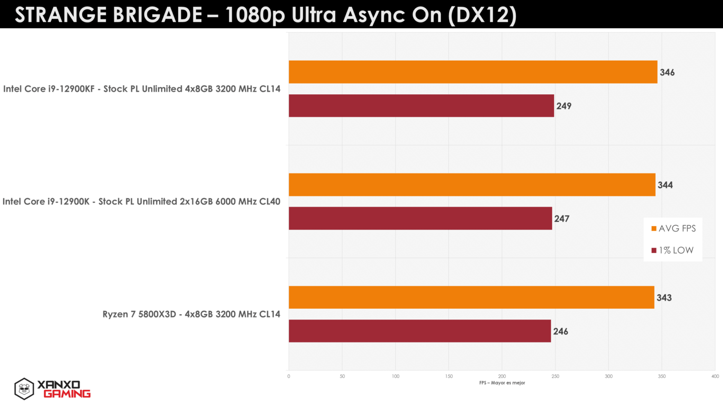 cpu amd ryzen 7 5800x3d danh bai intel core i9 12900k3*212864