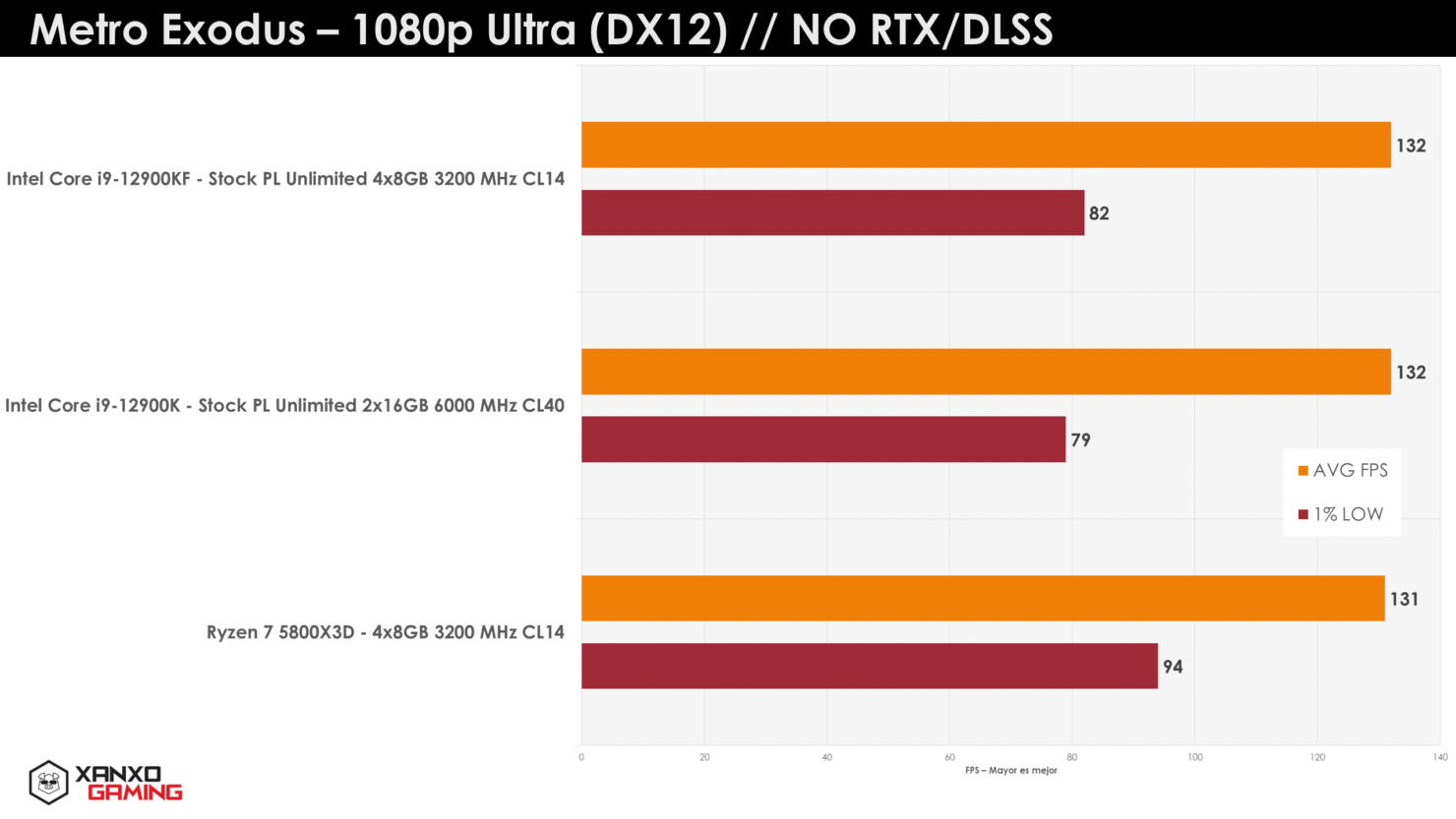 cpu amd ryzen 7 5800x3d danh bai intel core i9 12900k6*212867