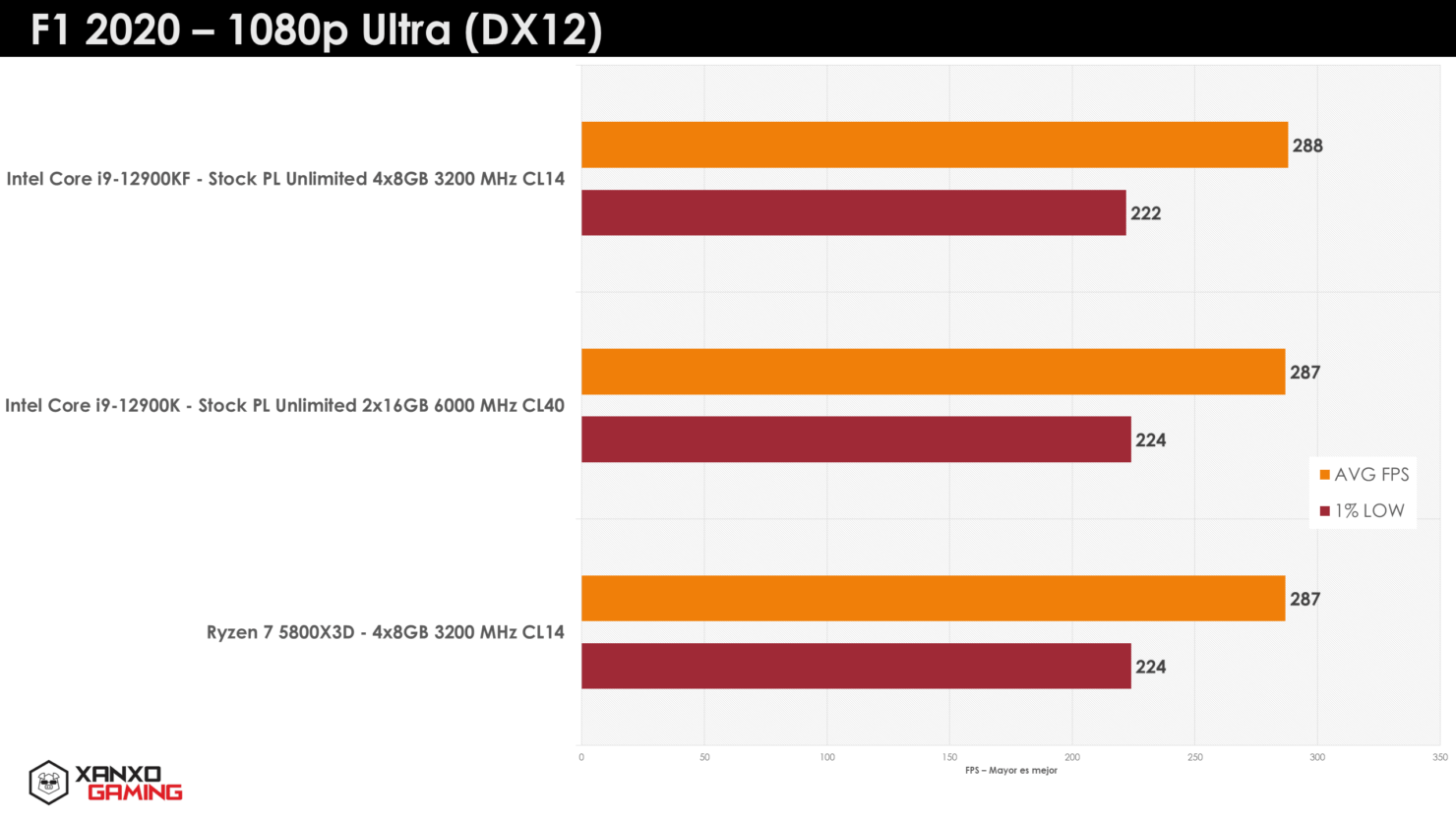 cpu amd ryzen 7 5800x3d danh bai intel core i9 12900k8*212870
