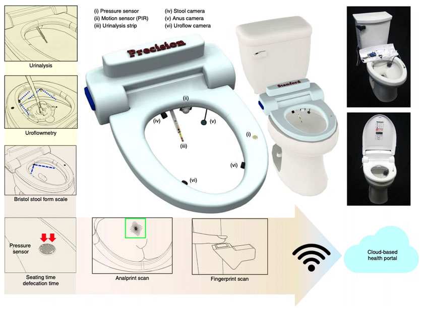 Một chiếc bồn cầu được trang bị camera và các thuật toán máy học (machine-learning)