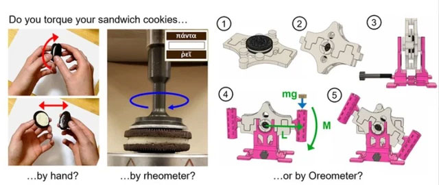 Bánh Oreo được các nhà khoa học gắn vào máy đo lưu biến để nghiên cứu ảnh hưởng của tốc độ quay, hương vị, lượng creme.