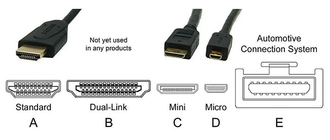 Các đầu nối HDMI có kích thước khác nhau