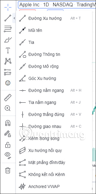 Công cụ vẽ và đo lường TradingView