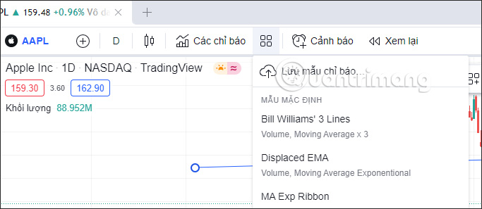 Công cụ chỉ báo TradingView